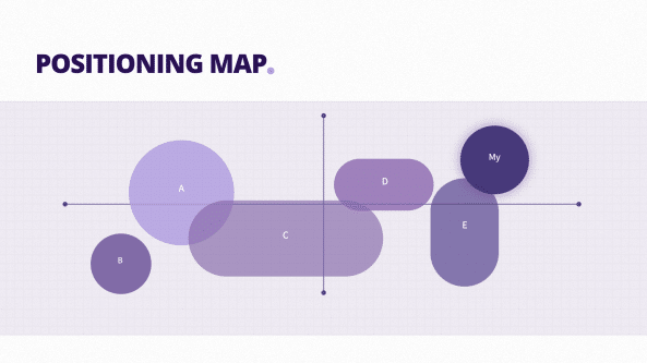 포지셔닝 맵, positioning map